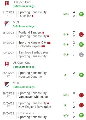 В 7 из 8 предыдущих матчей Спортинга отличились обе стороны