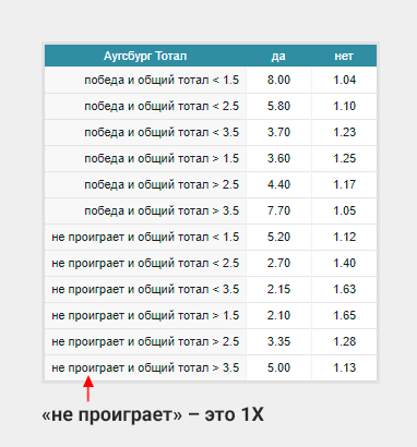 1Х также обозначается как «не проиграет»