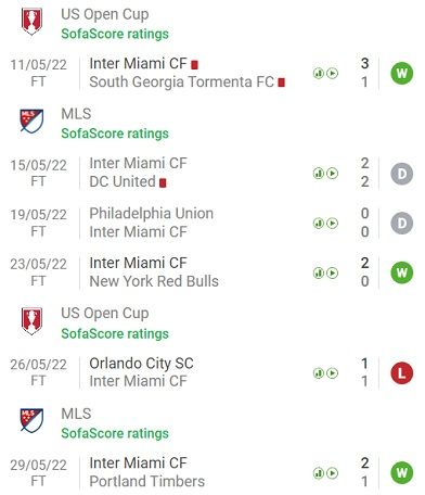 «Интер» отличился хотя бы 1 раз в 5 из 6 матчей во всех турнирах