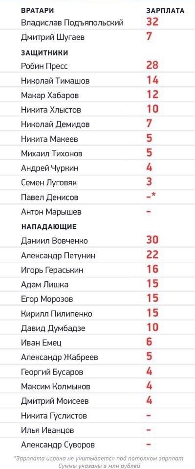 ХК Северсталь