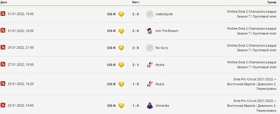 Матчи CIS Rejects