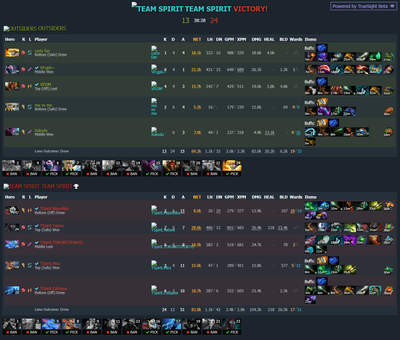 Драфты на третьей карте противостояние Team Spirit и Virtus.pro