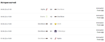 История матчей OneMove.
