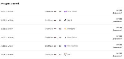 История матчей OneMove в первом дивизионе DPC
