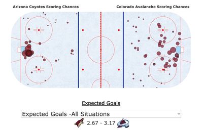 xG Колорадо - Аризона