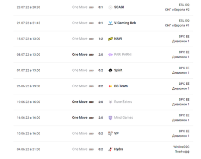 Результаты последних игр OneMove