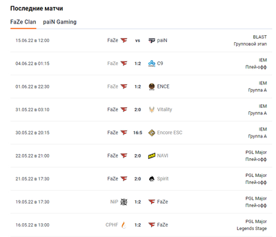 Последние матчи FaZe Clan