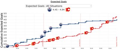 Матч Калгари - Эдмонтон
