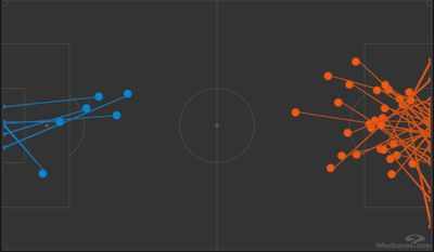 Карта ударов в матче ЦСКА - Урал
