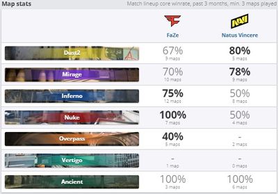 Статистика по картам обеих команд