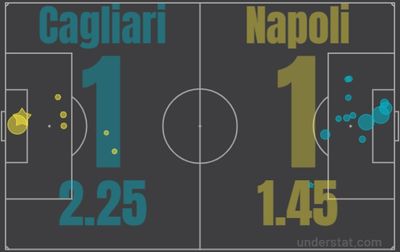 Кальяри - Наполи 1:1 21 февраля 2022 года