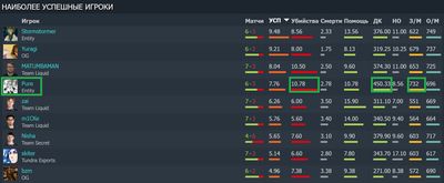 Pure лучший сразу по 4-ём показателям