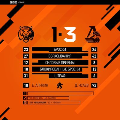 Амур - Локомотив