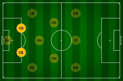 Позиция ЦЗ в футболе