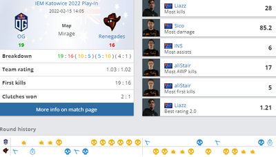 Renegades проиграли OG