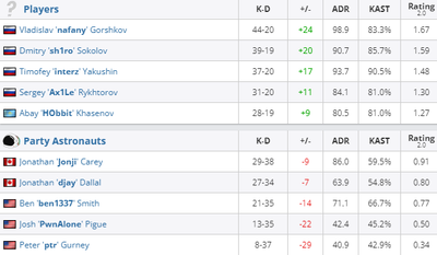 Players обыграли PA