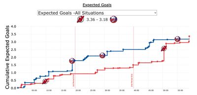 Айлендерс - Нью-Джерси Дэвилз