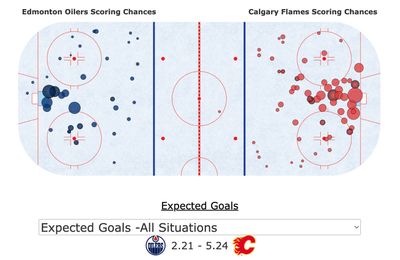 xG в матче Калгари Флеймз - Эдмонтон Ойлерз