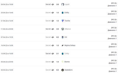 Такие результаты от Team Secret точно не тянут на уровень TI11
