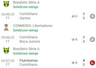 Коринтианс остался без забитого гола в 3-й встрече кряду