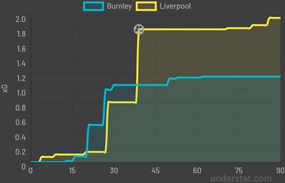 Бернли - Ливерпуль 0:1 13 февраля 2022 года
