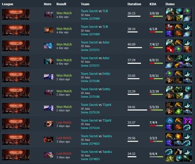 Resolution продолжает показывать какие-то космические цифры на этом TI11