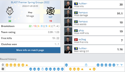 G2 обыграли NIP