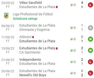 Эстудиантес пропустил в 5 из 6 встреч во всех турнирах