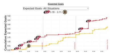 Каролина - Бостон xG