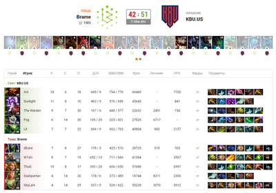 Вторая карта Brame – KBU.US