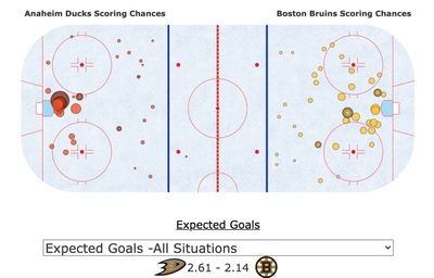 Карта бросков в матче «Бостон» – «Анахайм»
