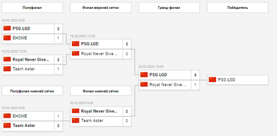 Финалы DPC в Китае