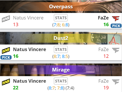 Faze проиграли NaVi 1:2