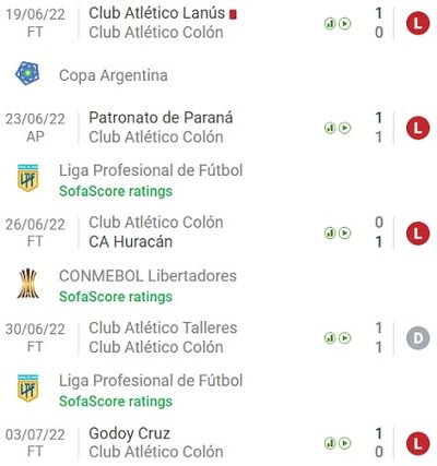 Безвыигрышная серия Колона во всех турнирах продлилась до 5 встреч