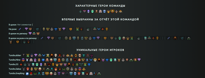 Характерные герои Tundra