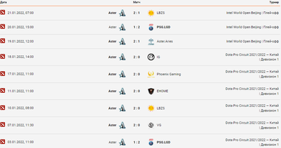 Матчи Aster