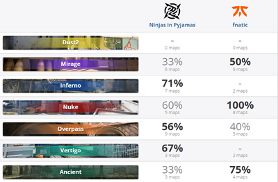 Мал пул обеих команд