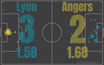 Лион - Анже 3:2 3 апреля 2022 года