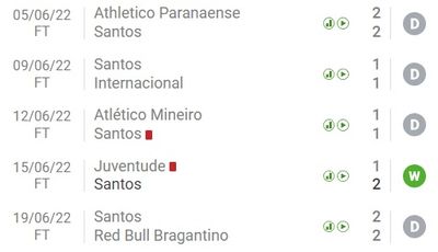 В 5 матчах «Сантоса» подряд прошла ставка на «обе забьют»