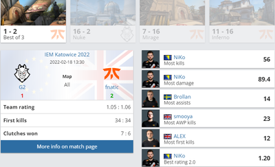 Fnatic обыграли G2