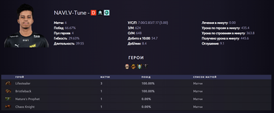 Статистика V-Tune