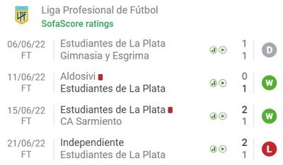 Эстудиантес отметился голом в каждом из 4 стартовых матчей Суперлиги