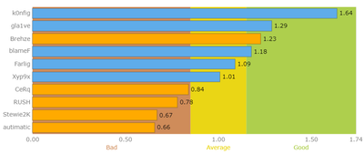 Оценка игроков матча Heroic-EG