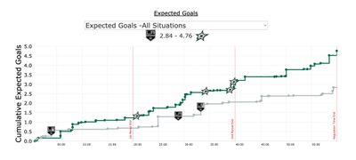 Лос-Анджелес Кингз - Даллас Старз