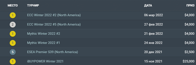 Призовые Party Astronauts