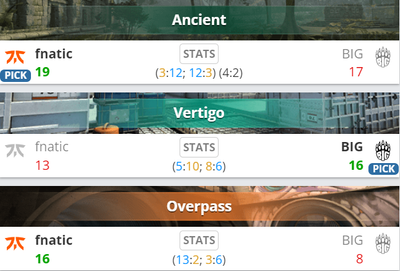 Fnatic обыграли BIG