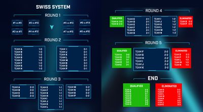 Швейцарская система
