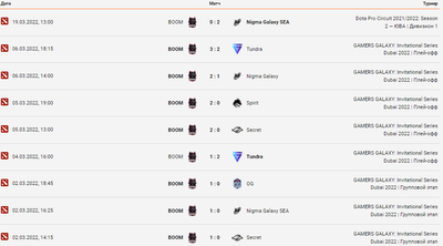 Матчи BOOM