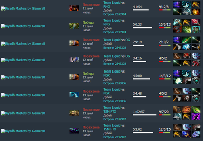 Результат Ana на Gamers8 Riyadh Masters за Team Liquid