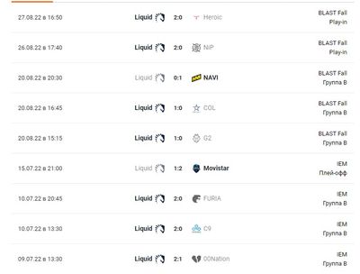 История игр Team Liquid за последние 2 месяца